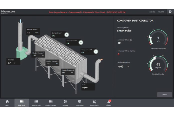 Emerson-Lösung-Umweltschutz